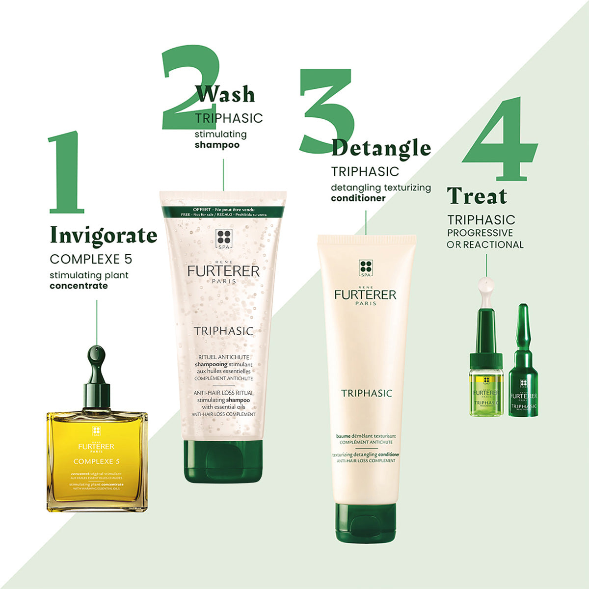 Rene Furtere|Triphasic Reactional Anti-Hair Loss Serum (pack of 12 X 5 ml)